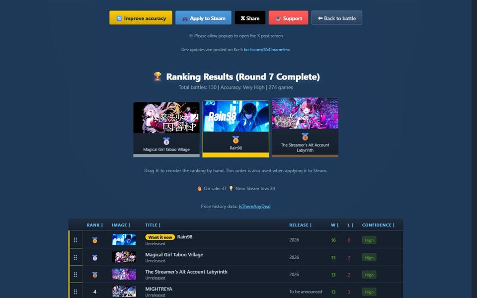 The results screen with ranks, tiers and sale badges
