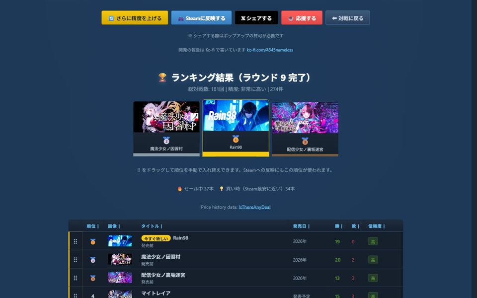 ランキングの結果画面。順位、区切り、セールの表示が並んでいる